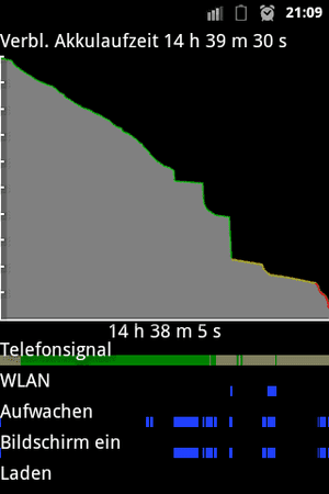 strangeBatteryBehaviour.png