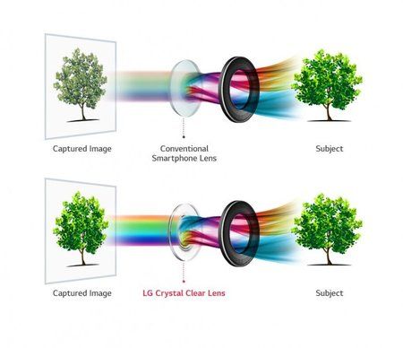LGV30CrystalClearLens5B201708100912460695D-840x724.jpg