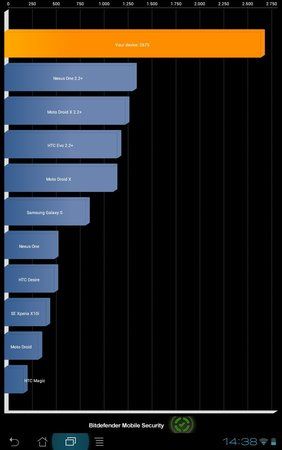 quadrand standart score.jpg