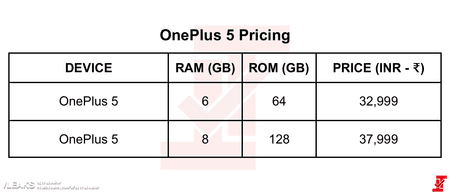 oneplus5 pricing leaked table truetech.png