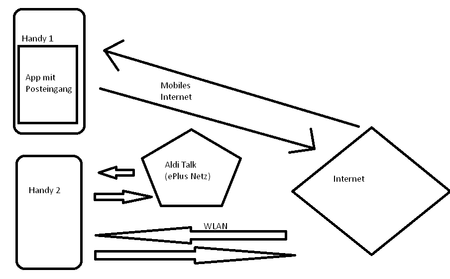 schema.png