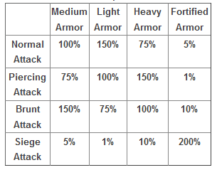 tabelle attack-armor.png