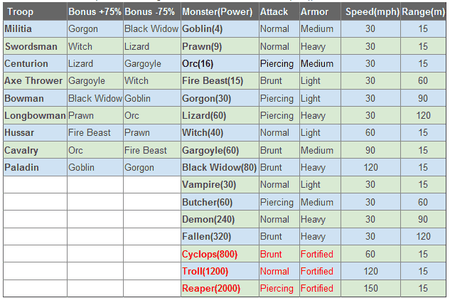 tabelle Monster.png