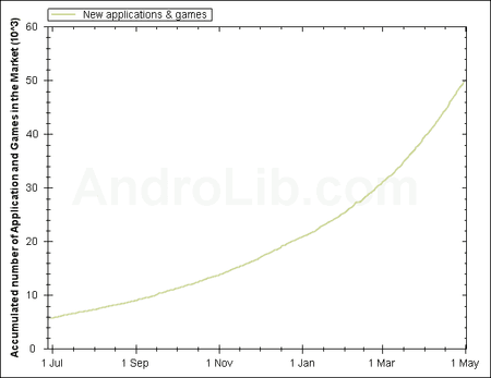 newappsbydaycumul-android-hilfe.de.png newappsbydaycumul-android-hilfe.de.png