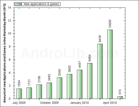 newappsbymonth-android-hilfe.de.png newappsbymonth-android-hilfe.de.png
