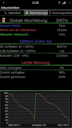 BM-Stats-Abschätzung.png