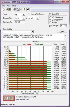 ATTO Disk Bench Samsung-MicroSDXC-Card 256GB EVO PLUS class10 UHS-I (U3) USB3.0 CardReader.jpg