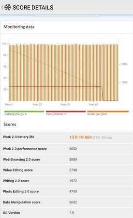 PC Mark Workbench 2.0 Battery Life.jpg