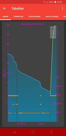 Screenshot_GSam Battery Monitor Pro_20171225-103937.jpg