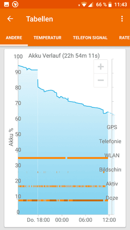 Screenshot_20171229-verlaufgesamt.png