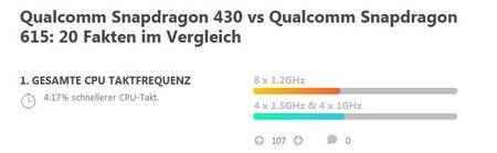 S 430 vs 615 falsch.jpg