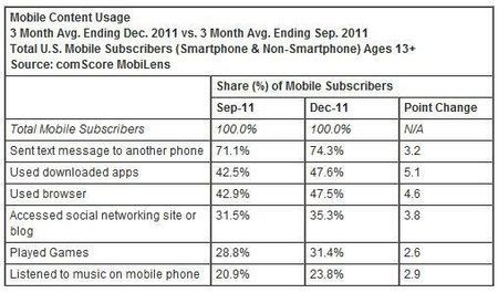 Content Usage.JPG