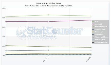mobile_os-na-monthly-201110-201112.jpg