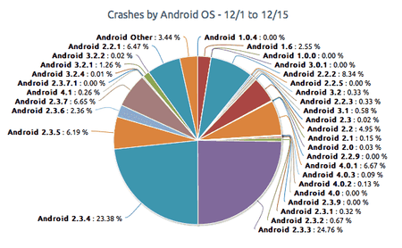 crashes-android1.png
