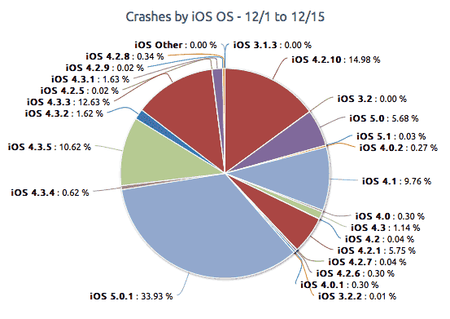 crashes-ios1.png