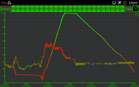 SC20120205-130020.png