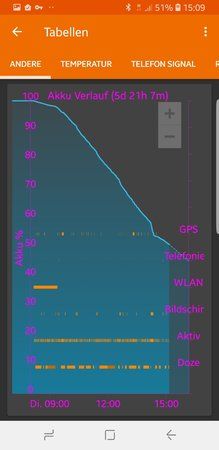 Screenshot_20180213-150917_GSam Battery Monitor Pro.jpg