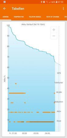 Screenshot_20180217-075911_GSam Battery Monitor Pro.jpg
