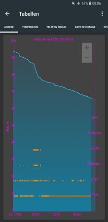 Screenshot_20180225-080621_GSam Battery Monitor Pro.jpg