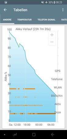 Screenshot_20180225-082349_GSam Battery Monitor Pro.jpg