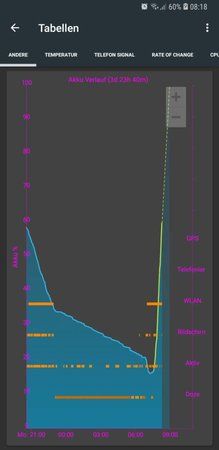 Screenshot_20180227-081838_GSam Battery Monitor Pro.jpg