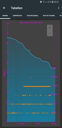 Screenshot_20180228-092318_GSam Battery Monitor Pro.jpg