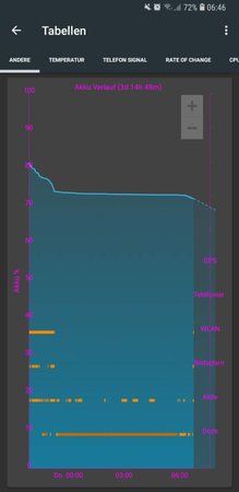 Screenshot_20180301-064619_GSam Battery Monitor Pro.jpg