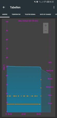 Screenshot_20180309-063223_GSam Battery Monitor Pro.jpg
