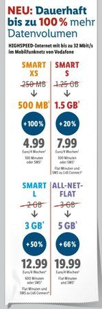 ms-connect-datenvolumen-mobile-KW12(2).jpg