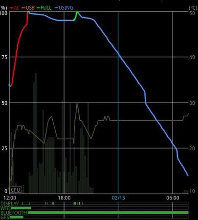 akku_graph.jpg