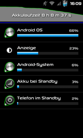 70254d1329233625-info-akkuverbraucher-des-galaxy-s2-sc20120214-160904.png