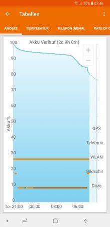 Screenshot_20180323-074629_GSam Battery Monitor.jpg