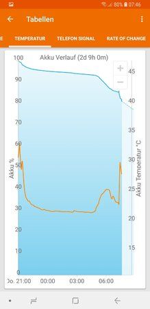 Screenshot_20180323-074636_GSam Battery Monitor.jpg