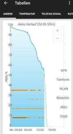 GSam Battery Monitor_Mittwoch.jpg