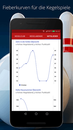 8_androidphone_linechart.png