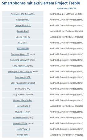 Treblefähige Smartphones.JPG