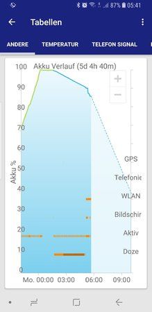 Screenshot_20180423-054200_GSam Battery Monitor.jpg