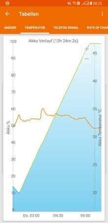 Screenshot_20180531-082512_GSam Battery Monitor.jpg