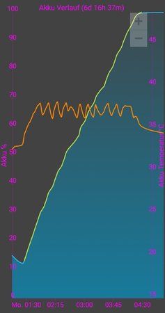 SmartSelect_20180607-144750_GSam Battery Monitor.jpg