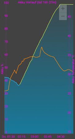 SmartSelect_20180607-144834_GSam Battery Monitor.jpg