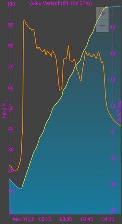 SmartSelect_20180607-145737_GSam Battery Monitor.jpg