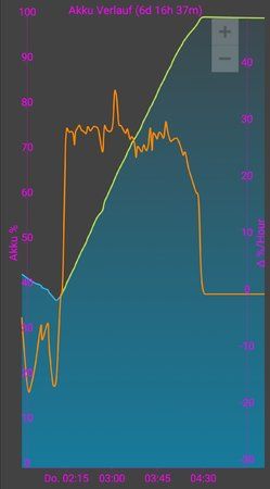 SmartSelect_20180607-145813_GSam Battery Monitor.jpg