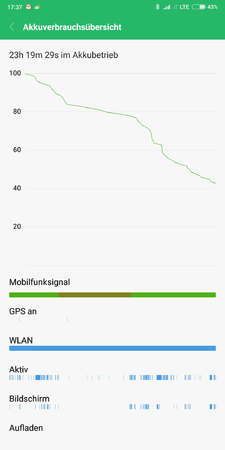 Screenshot_2018-06-10-17-37-40-552_com.miui.securitycenter.png