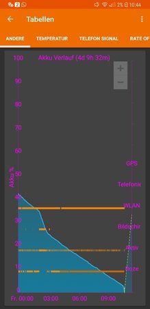 Screenshot_20180622-104402_GSam Battery Monitor.jpg