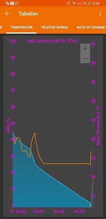Screenshot_20180622-104422_GSam Battery Monitor.jpg