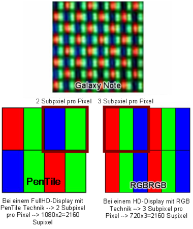Galaxy S3 PenTile.png