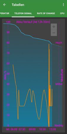 Screenshot_20180627-115552_GSam Battery Monitor Pro.jpg