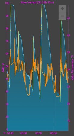 SmartSelect_20180702-225625_GSam Battery Monitor.jpg
