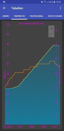 Screenshot_20180705-153441_GSam Battery Monitor.jpg