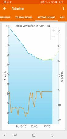Screenshot_20180706-140903_GSam Battery Monitor.jpg